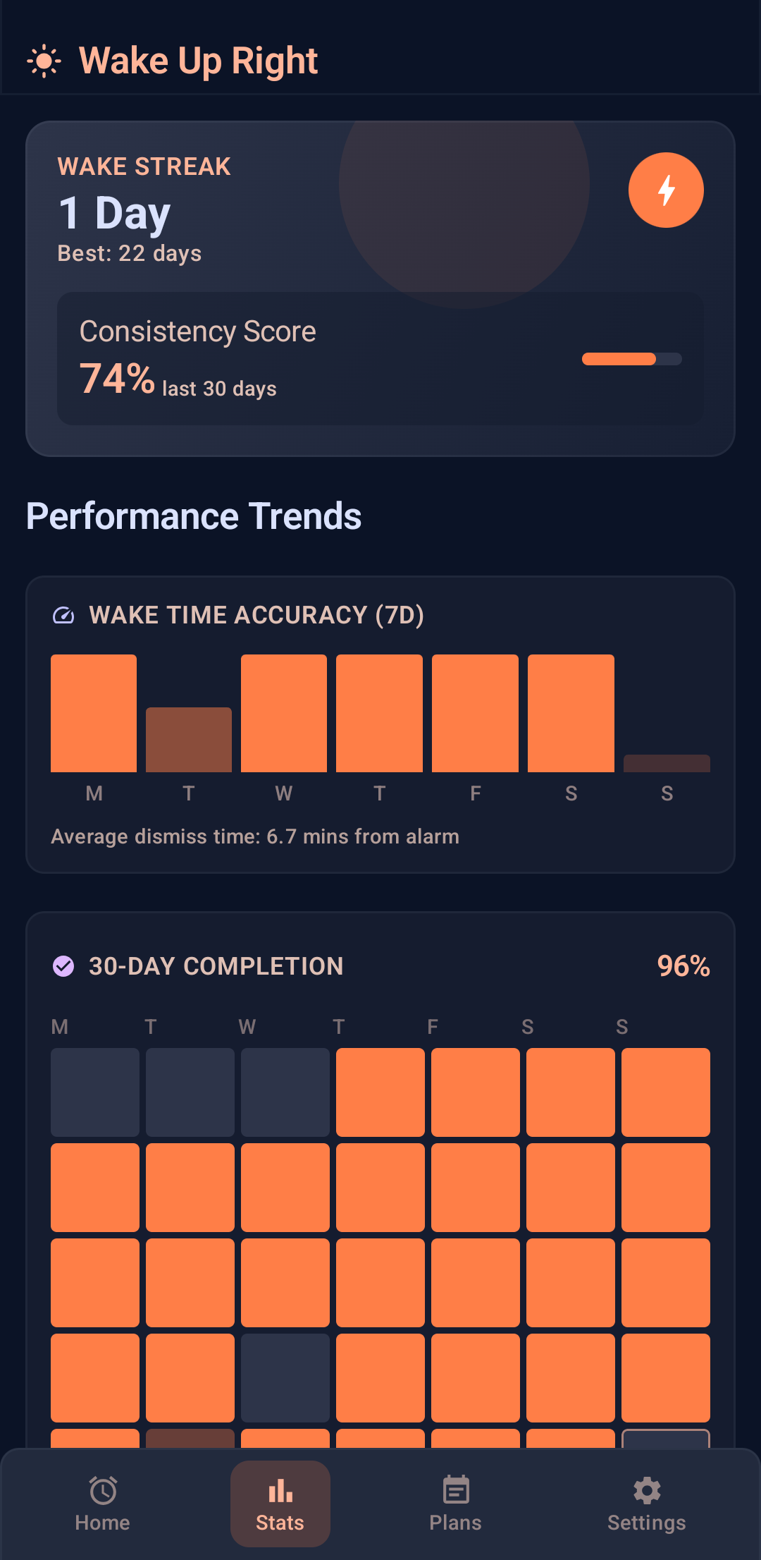 Wake Up Right stats screen — wake streak, 74% consistency, wake-time accuracy, and a 30-day completion heatmap